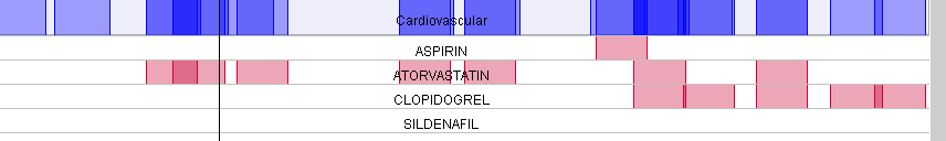 ASPIRIN 
CLOPIOOGREL 
SILOENAFIL 